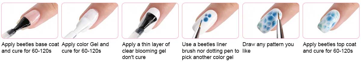 Blooming Gel supplied application sequence